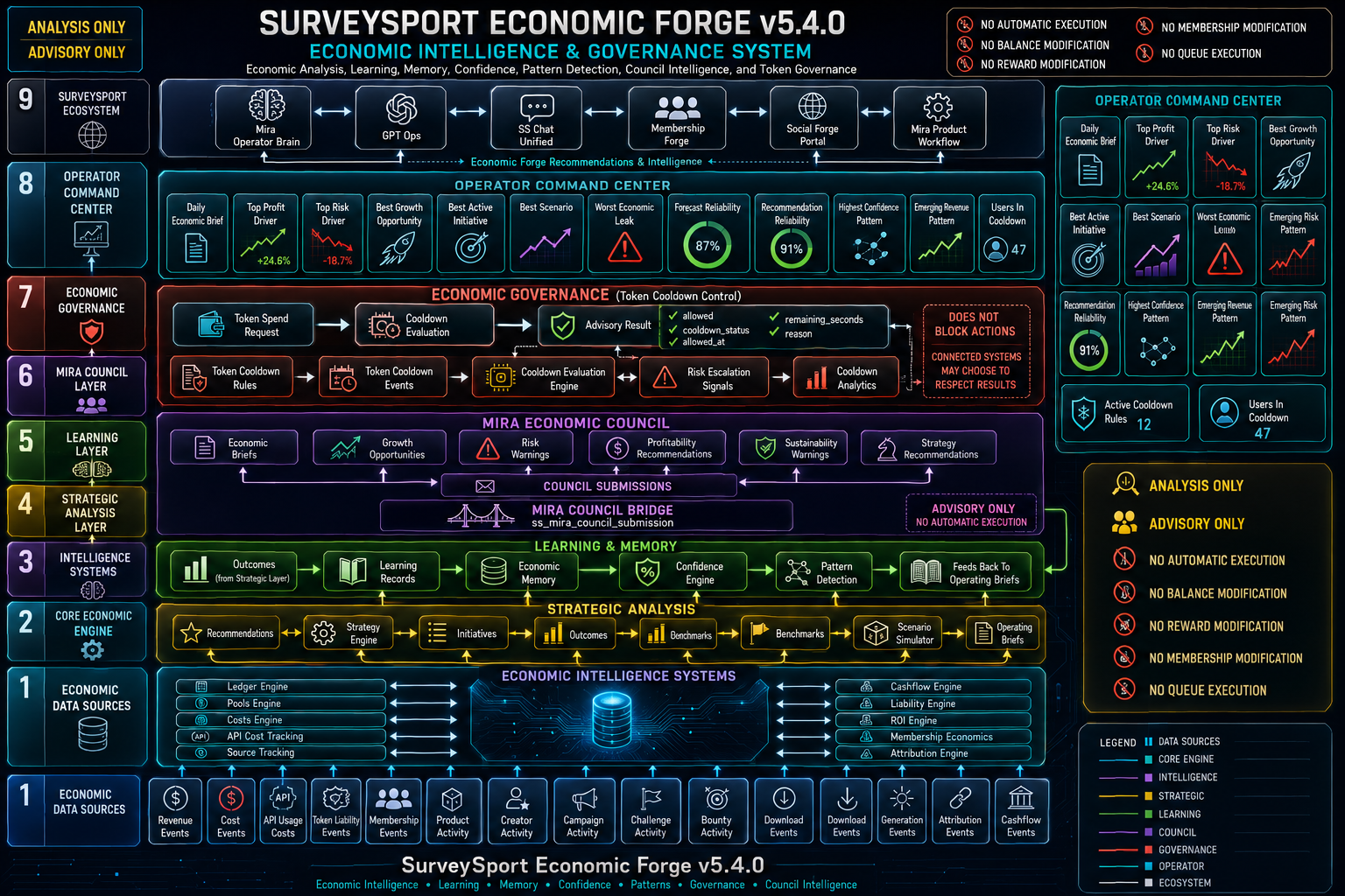 SurveySport Economic Forge